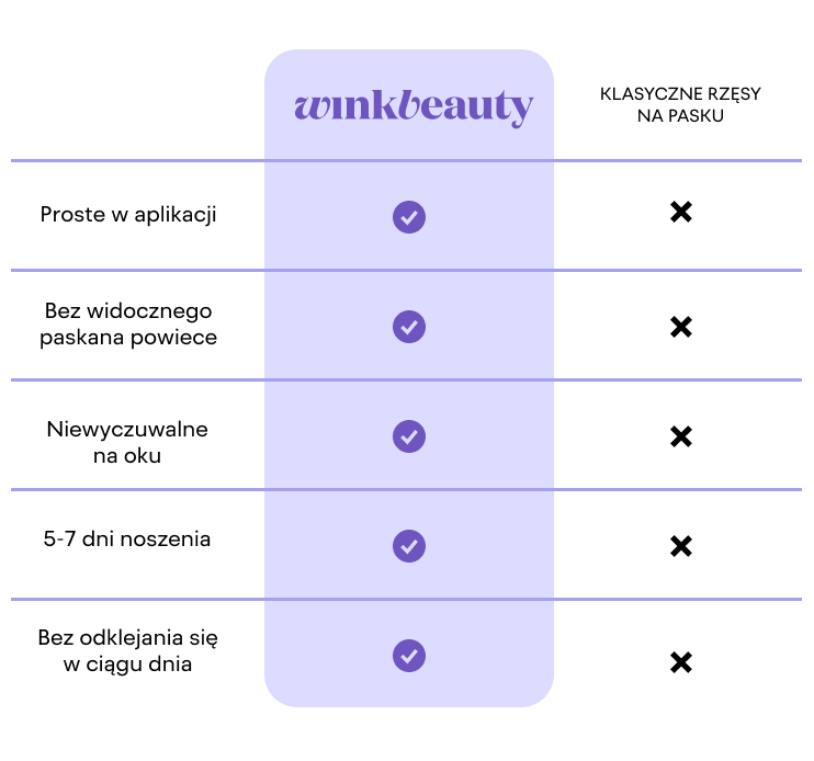 Tabela wink beauty rzęsy diy